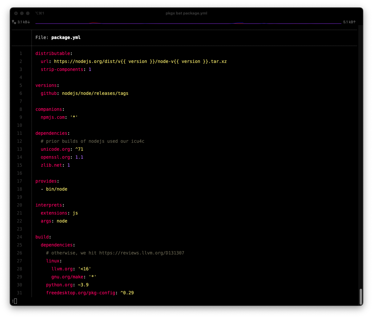 Image of the bat CLI tool in action